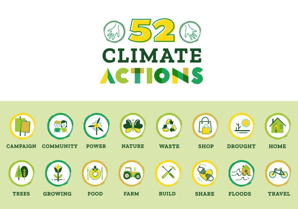 52 Climate Actions | Spiritlab Design Studio